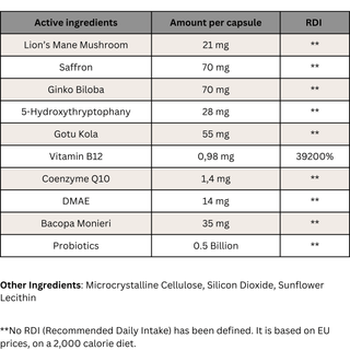 EASTAR - Nootropica 30 Capsules - ALTERhubs - The Wellness Store