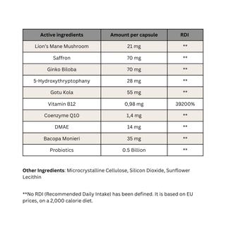 EASTAR - Nootropica 30 Capsules - ALTERhubs The Wellness Store